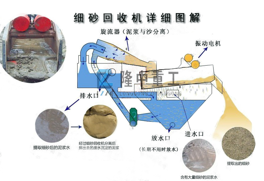 <a href=http://m.masterjian.com/tags/xishahuishouji target=_blank class=infotextkey><a href=//tags/xishahuishouji target=_blank class=infotextkey>細沙回收機</a></a>結構圖