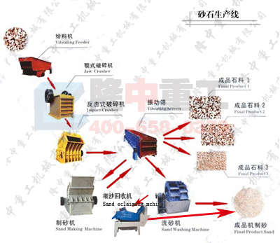 <a href=http://m.masterjian.com/tags/xishahuishouji target=_blank class=infotextkey><a href=//tags/xishahuishouji target=_blank class=infotextkey>細沙回收機</a></a>安裝工藝圖