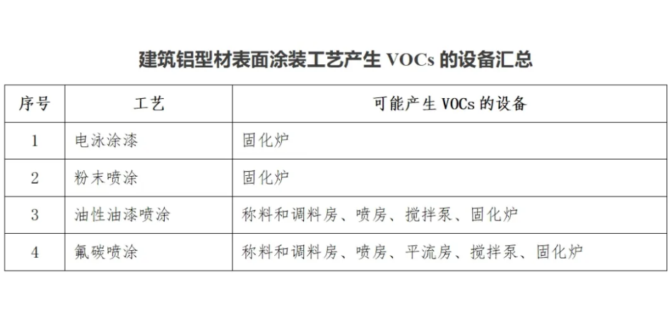 RTO,RTO焚燒爐,VCU設(shè)備,蓄熱式焚燒爐,蓄熱式氧化爐,rco焚燒爐