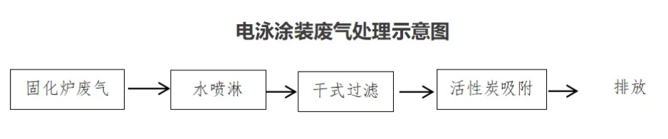 RTO,RTO焚燒爐,VCU設(shè)備,蓄熱式焚燒爐,蓄熱式氧化爐,rco焚燒爐