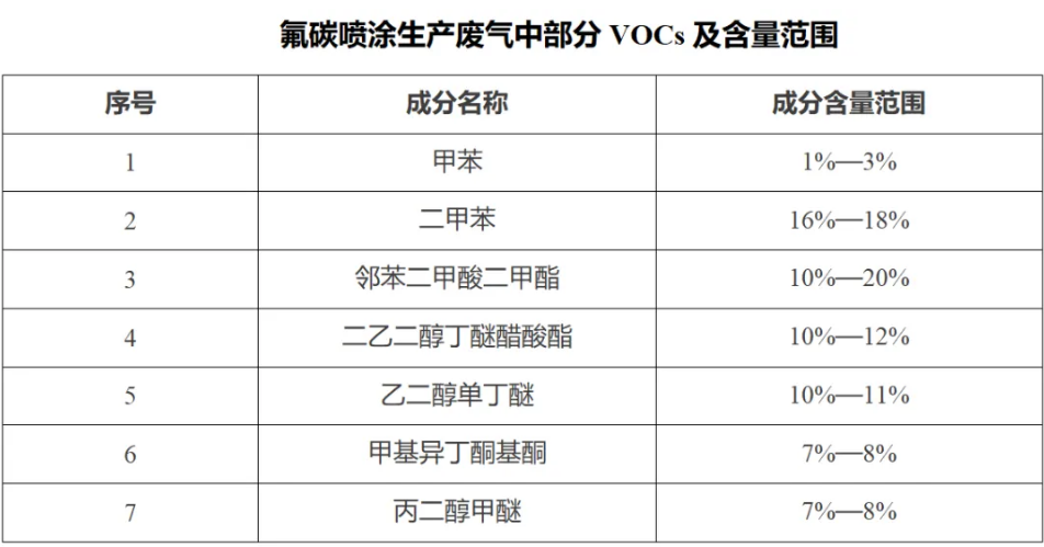 RTO,RTO焚燒爐,VCU設(shè)備,蓄熱式焚燒爐,蓄熱式氧化爐,rco焚燒爐