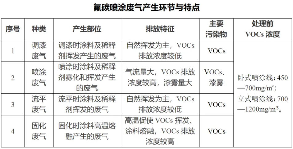 RTO,RTO焚燒爐,VCU設(shè)備,蓄熱式焚燒爐,蓄熱式氧化爐,rco焚燒爐