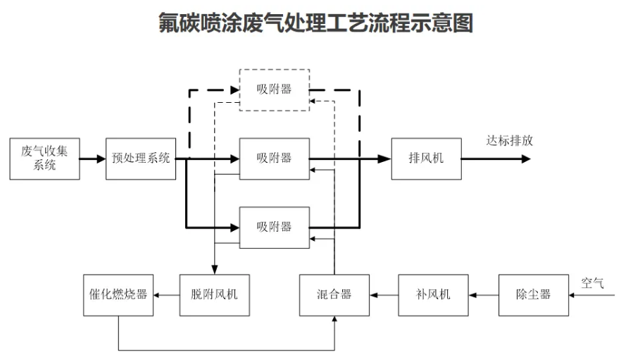 RTO,RTO焚燒爐,VCU設(shè)備,蓄熱式焚燒爐,蓄熱式氧化爐,rco焚燒爐