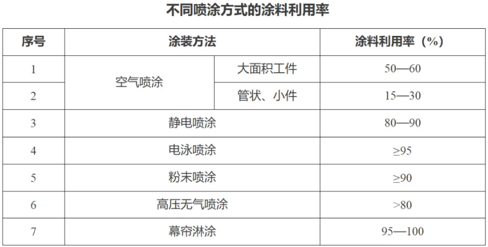 RTO,RTO焚燒爐,VCU設(shè)備,蓄熱式焚燒爐,蓄熱式氧化爐,rco焚燒爐