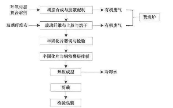 RTO,RTO焚燒爐,VCU設備,蓄熱式焚燒爐,蓄熱式氧化爐,rco焚燒爐