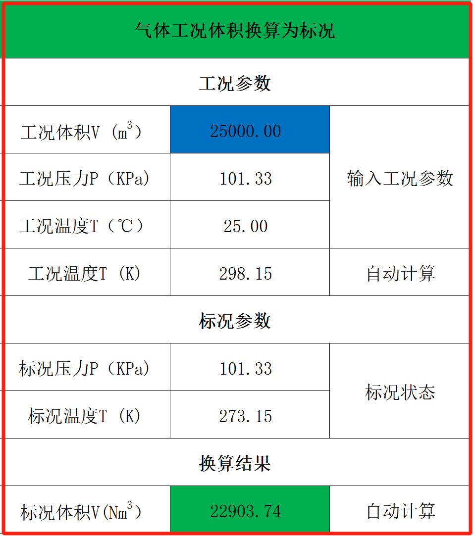 RTO,RTO焚燒爐,VCU設備,蓄熱式焚燒爐,蓄熱式氧化爐,rco焚燒爐